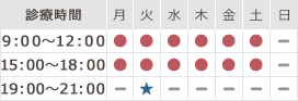 診療時間表